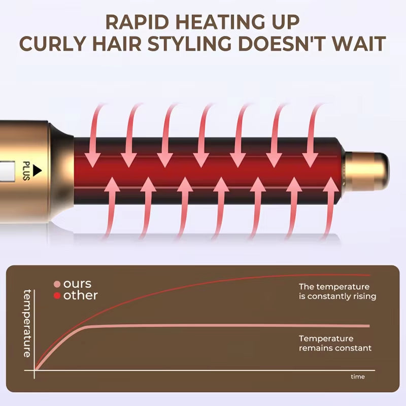 Layza™5-in-1 Hot Air Brush